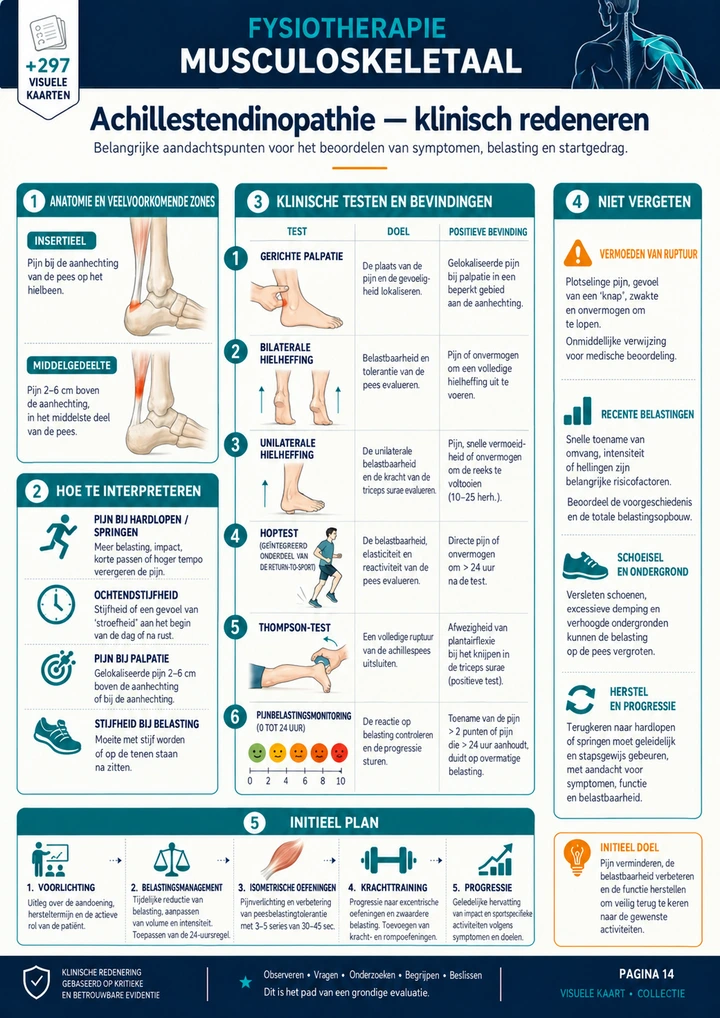 Achillestendinopathie