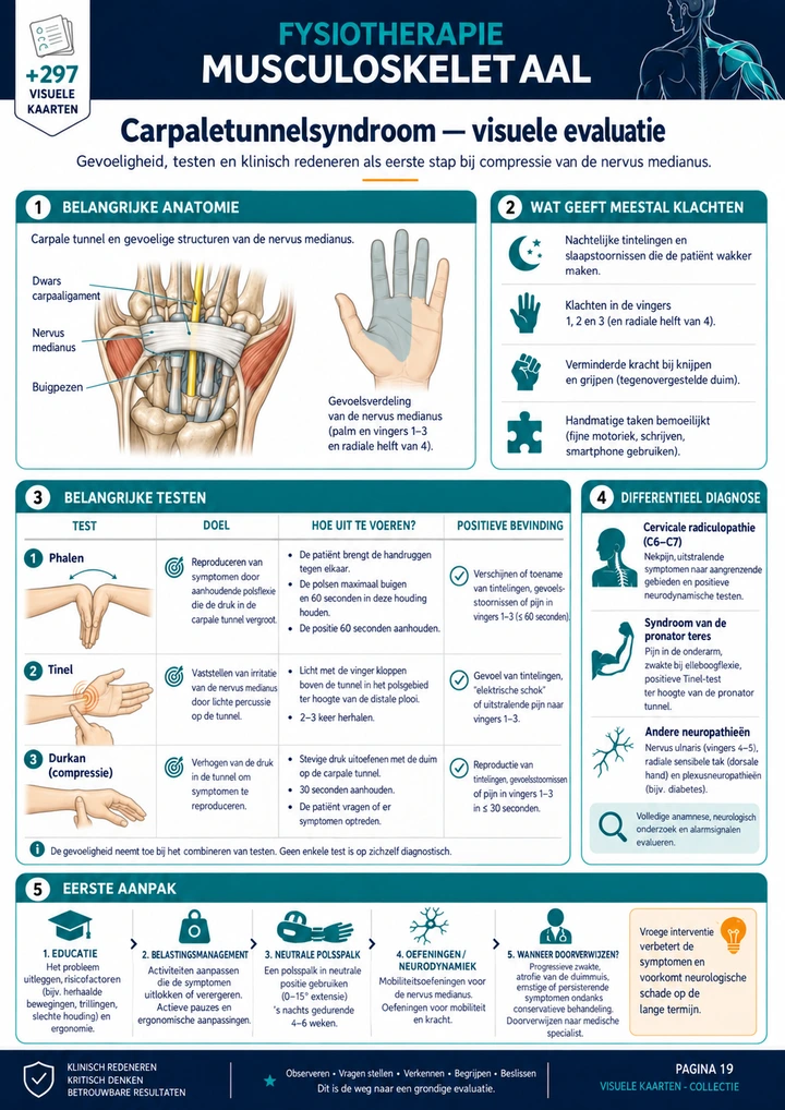 Carpaletunnelsyndroom